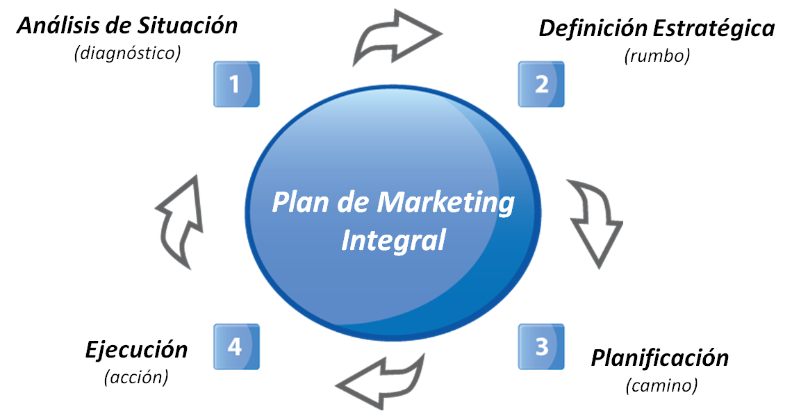 desarrollar-estrategia-de-marketing